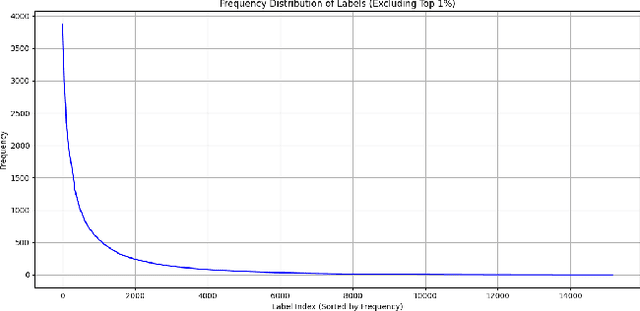 Figure 4 for LabelCoRank: Revolutionizing Long Tail Multi-Label Classification with Co-Occurrence Reranking