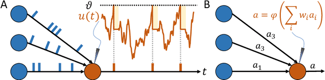 Figure 3 for Neuromorphic Computing and Sensing in Space