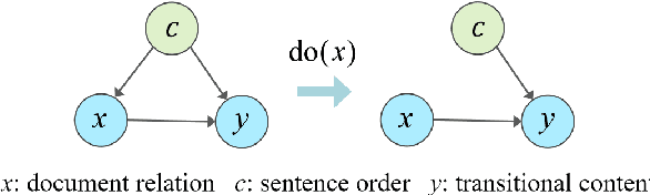 Figure 3 for Causal Intervention for Abstractive Related Work Generation