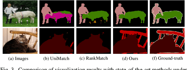 Figure 3 for Uncertainty-Participation Context Consistency Learning for Semi-supervised Semantic Segmentation