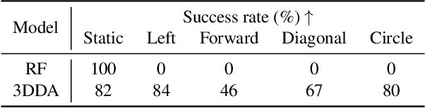 Figure 4 for OpenHelix: A Short Survey, Empirical Analysis, and Open-Source Dual-System VLA Model for Robotic Manipulation