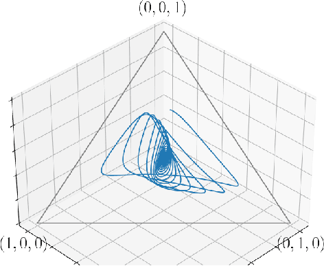 Figure 2 for Global Convergence of Policy Gradient Methods in Reinforcement Learning, Games and Control