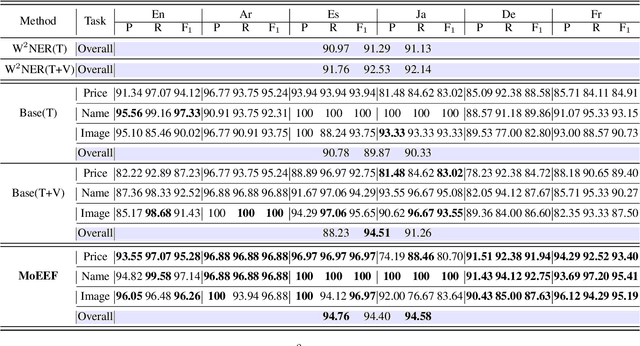 Figure 2 for Hypertext Entity Extraction in Webpage
