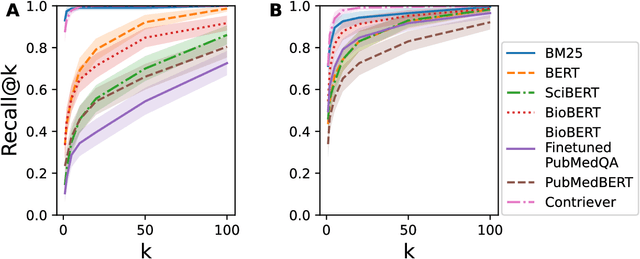 Figure 2 for RealMedQA: A pilot biomedical question answering dataset containing realistic clinical questions