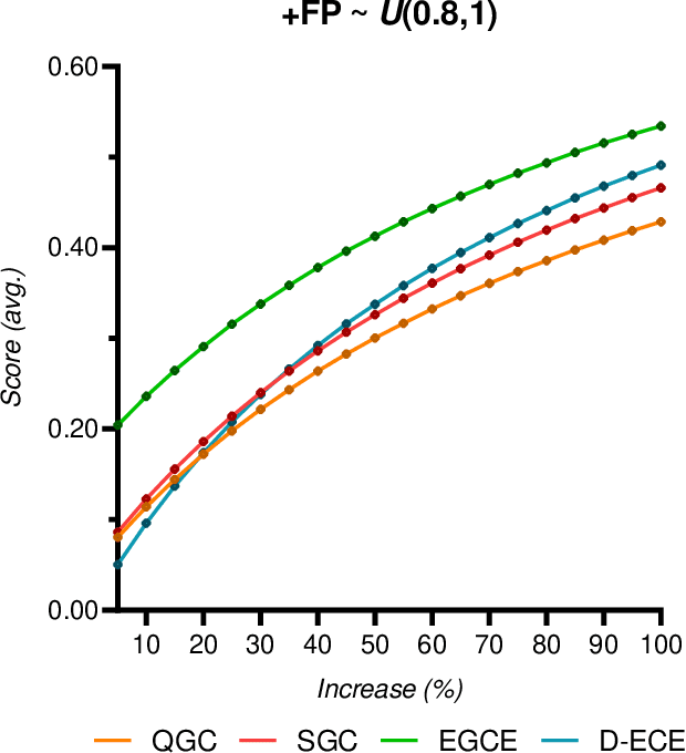 Figure 1 for A Theoretical and Practical Framework for Evaluating Uncertainty Calibration in Object Detection
