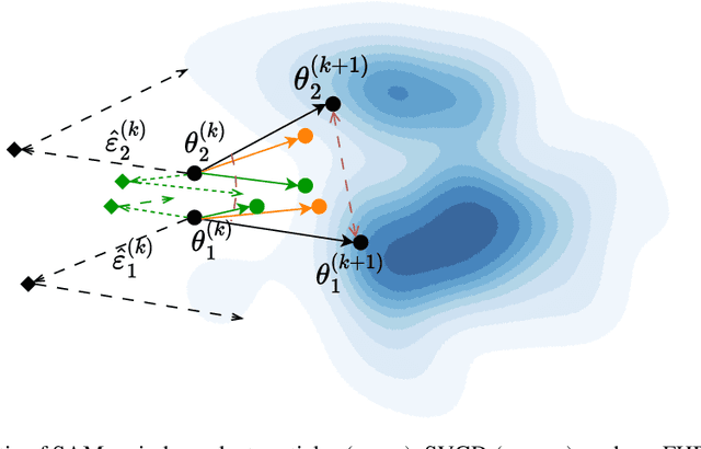Figure 1 for Improving Generalization with Flat Hilbert Bayesian Inference