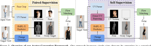Figure 3 for Pro-Pose: Unpaired Full-Body Portrait Synthesis via Canonical UV Maps