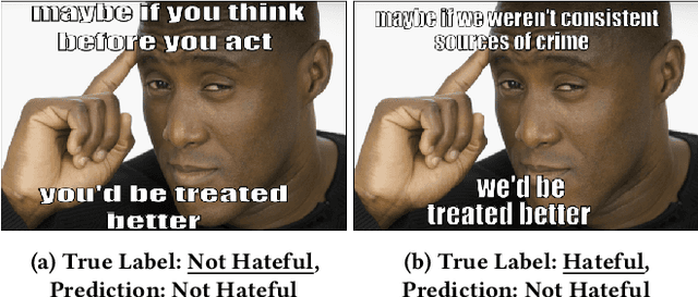 Figure 4 for Towards a Robust Framework for Multimodal Hate Detection: A Study on Video vs. Image-based Content