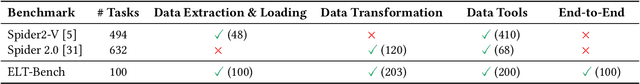 Figure 2 for ELT-Bench: An End-to-End Benchmark for Evaluating AI Agents on ELT Pipelines