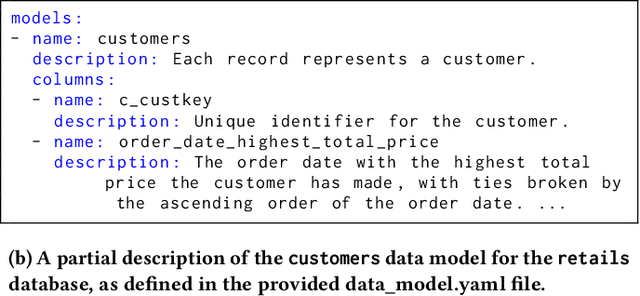 Figure 4 for ELT-Bench: An End-to-End Benchmark for Evaluating AI Agents on ELT Pipelines