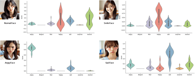 Figure 2 for Toward a Dialogue System Using a Large Language Model to Recognize User Emotions with a Camera