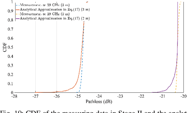 Figure 2 for SABER: Symbolic Regression-based Angle of Arrival and Beam Pattern Estimator