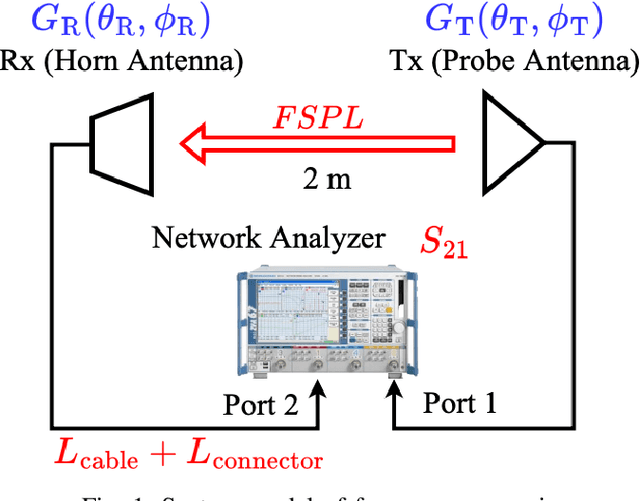 Figure 1 for SABER: Symbolic Regression-based Angle of Arrival and Beam Pattern Estimator
