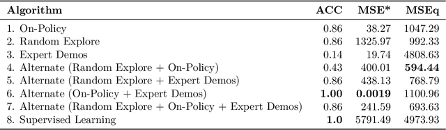Figure 2 for Towards Adapting Reinforcement Learning Agents to New Tasks: Insights from Q-Values