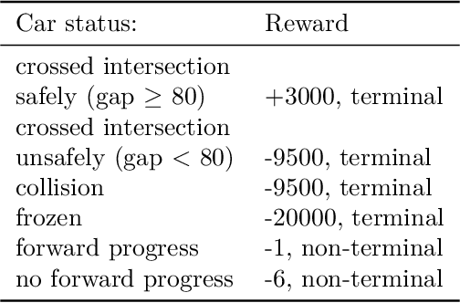 Figure 4 for Towards Adapting Reinforcement Learning Agents to New Tasks: Insights from Q-Values