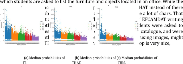 Figure 4 for Assessing the validity of new paradigmatic complexity measures as criterial features for proficiency in L2 writings in English