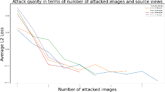 Figure 4 for Targeted Adversarial Attacks on Generalizable Neural Radiance Fields