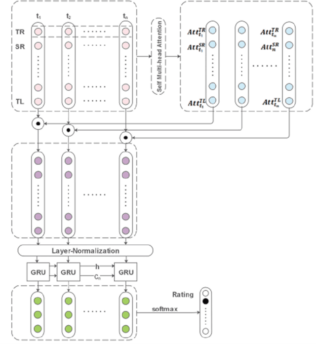 Figure 4 for Corporate Credit Rating: A Survey