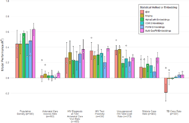 Figure 2 for Application and Validation of Geospatial Foundation Model Data for the Prediction of Health Facility Programmatic Outputs -- A Case Study in Malawi