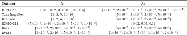Figure 2 for X-VFL: A New Vertical Federated Learning Framework with Cross Completion and Decision Subspace Alignment