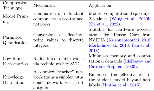 Figure 1 for Model compression using knowledge distillation with integrated gradients