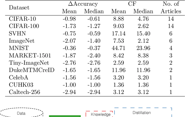 Figure 3 for Model compression using knowledge distillation with integrated gradients