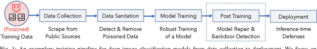 Figure 1 for Pick your Poison: Undetectability versus Robustness in Data Poisoning Attacks against Deep Image Classification