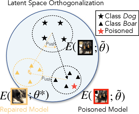 Figure 2 for Pick your Poison: Undetectability versus Robustness in Data Poisoning Attacks against Deep Image Classification