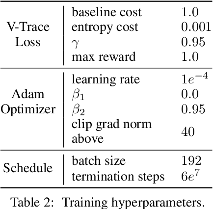 Figure 4 for Explainability Via Causal Self-Talk