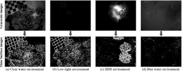 Figure 3 for AquaticVision: Benchmarking Visual SLAM in Underwater Environment with Events and Frames