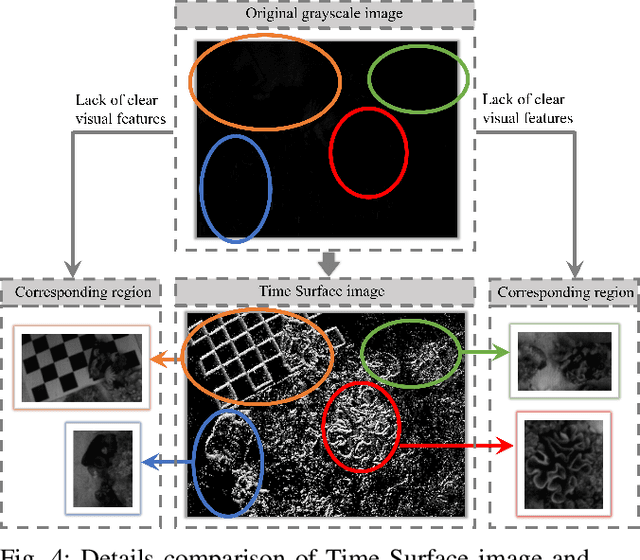 Figure 4 for AquaticVision: Benchmarking Visual SLAM in Underwater Environment with Events and Frames