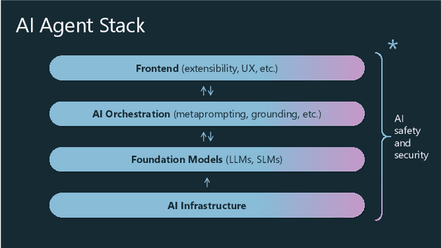 Figure 3 for Navigating Complex Search Tasks with AI Copilots