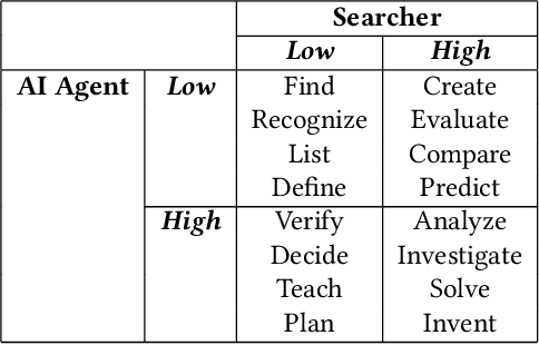 Figure 2 for Navigating Complex Search Tasks with AI Copilots