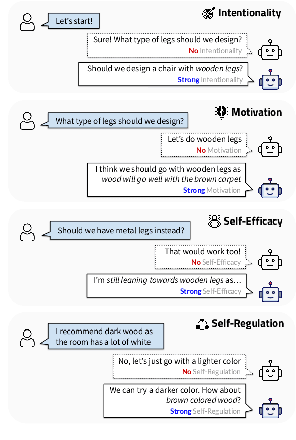 Figure 1 for Towards Dialogue Systems with Agency in Human-AI Collaboration Tasks