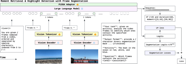 Figure 1 for Moment and Highlight Detection via MLLM Frame Segmentation