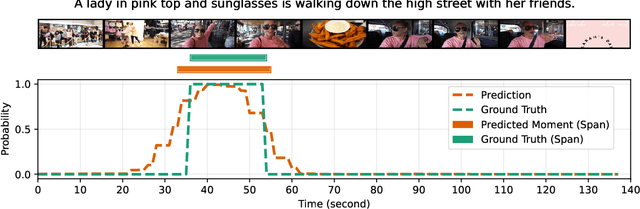 Figure 3 for Moment and Highlight Detection via MLLM Frame Segmentation