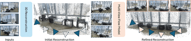 Figure 3 for FlowR: Flowing from Sparse to Dense 3D Reconstructions