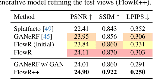 Figure 4 for FlowR: Flowing from Sparse to Dense 3D Reconstructions