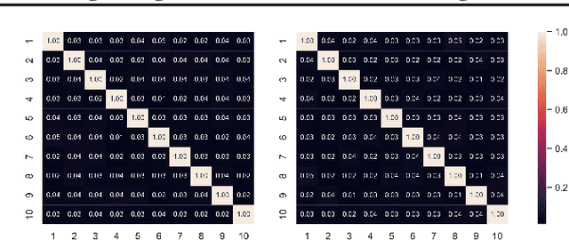 Figure 1 for FedSelect: Customized Selection of Parameters for Fine-Tuning during Personalized Federated Learning