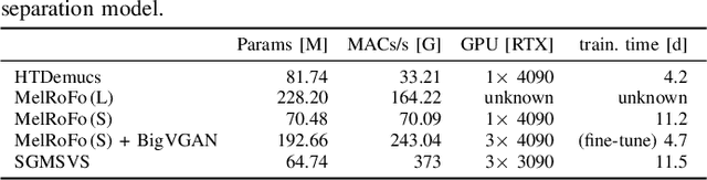 Figure 1 for Towards Reliable Objective Evaluation Metrics for Generative Singing Voice Separation Models