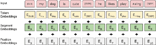 Figure 1 for Decoding Linguistic Nuances in Mental Health Text Classification Using Expressive Narrative Stories