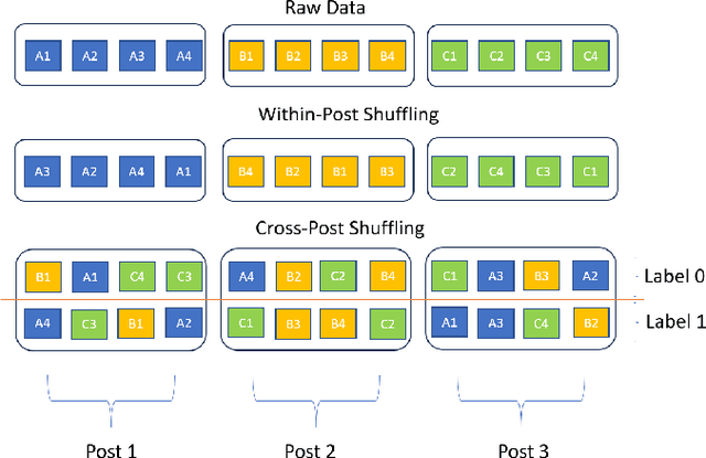 Figure 2 for Decoding Linguistic Nuances in Mental Health Text Classification Using Expressive Narrative Stories