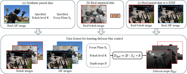 Figure 3 for Generative Refocusing: Flexible Defocus Control from a Single Image