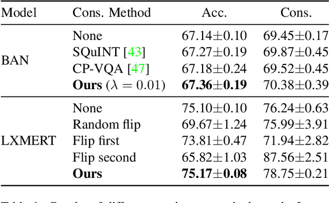 Figure 2 for Logical Implications for Visual Question Answering Consistency