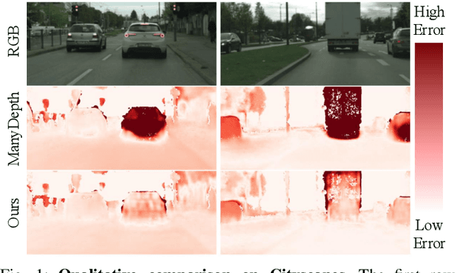 Figure 1 for MGDepth: Motion-Guided Cost Volume For Self-Supervised Monocular Depth In Dynamic Scenarios