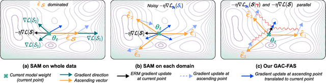 Figure 3 for Gradient Alignment for Cross-Domain Face Anti-Spoofing
