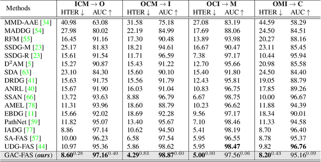 Figure 2 for Gradient Alignment for Cross-Domain Face Anti-Spoofing