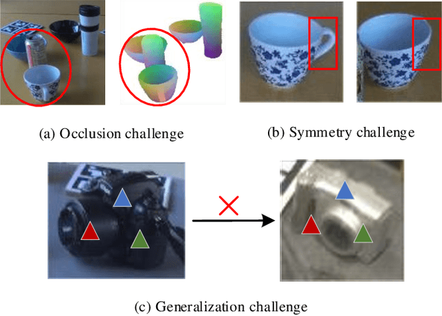 Figure 1 for MK-Pose: Category-Level Object Pose Estimation via Multimodal-Based Keypoint Learning