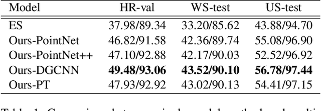 Figure 2 for Image-based Geolocalization by Ground-to-2.5D Map Matching