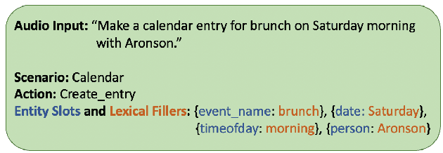 Figure 1 for Leveraging Pretrained ASR Encoders for Effective and Efficient End-to-End Speech Intent Classification and Slot Filling